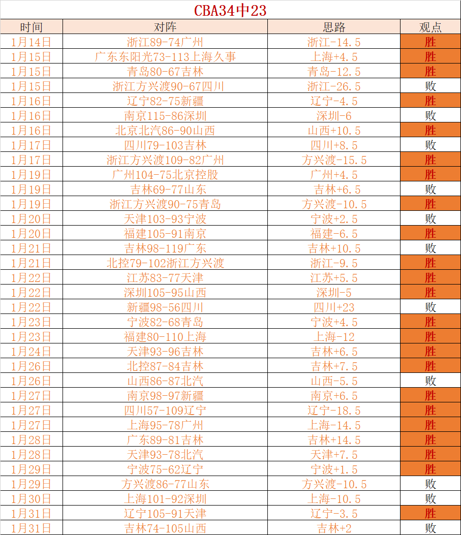 曼城近三场,英超连败,去年同期仅,中超买球(中国)官方网站,中超买球网官网入口,中超买球官方网站,中超买球官方在哪买