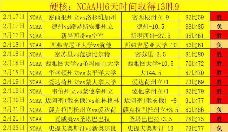 东契奇,力图与詹姆,里夫斯并肩,中超买球(中国)官方网站,中超买球网官网入口,中超买球官方网站,中超买球官方在哪买