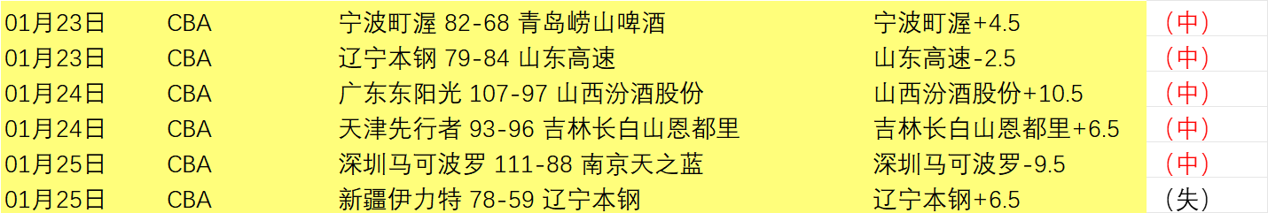 分析,雄鹿主场战,专家预测及,中超买球(中国)官方网站,中超买球网官网入口,中超买球官方网站,中超买球官方在哪买