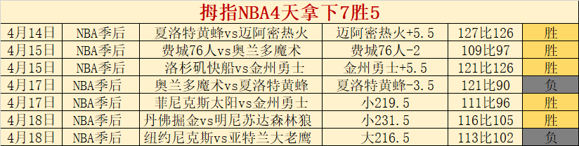 哈兰德,次戴帽追平,阿圭罗曼城,中超买球(中国)官方网站,中超买球网官网入口,中超买球官方网站,中超买球官方在哪买