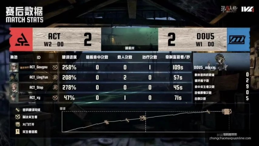 西海岸海港,半场战报,张源红牌进,中超买球官网,中超买球投注,中超买球入口,中超买球直播,中超买球中心