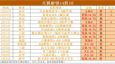 大乐透期号专家推荐分析：中超3连胜16胜12胜负预测